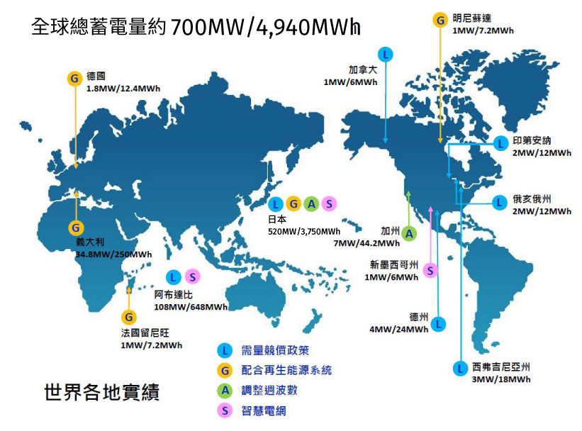 NAS儲能系統_世界各地實績